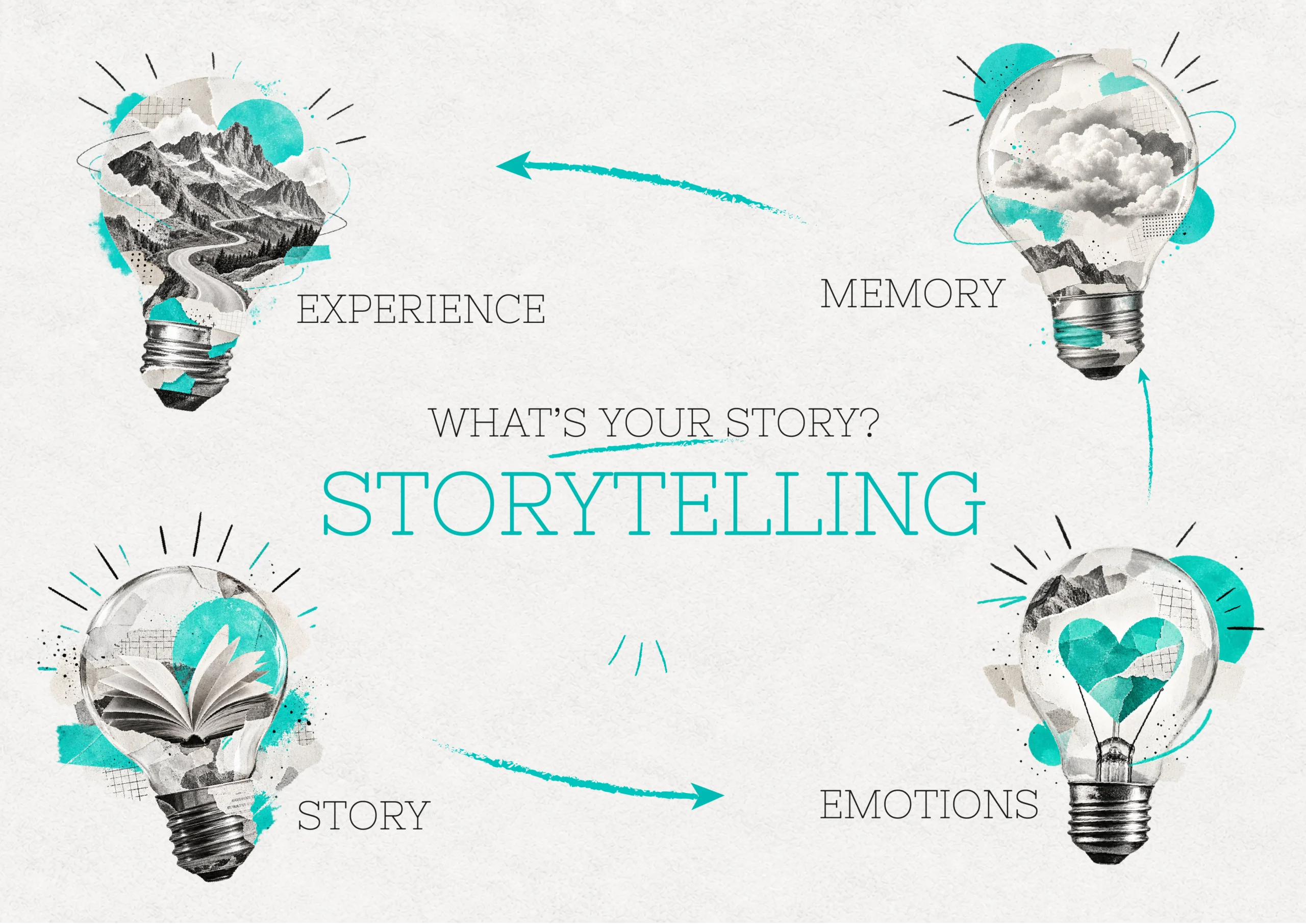 Esperienza, memoria, storie ed emozioni: quattro lampadine illustrano gli elementi dello storytelling aziendale.